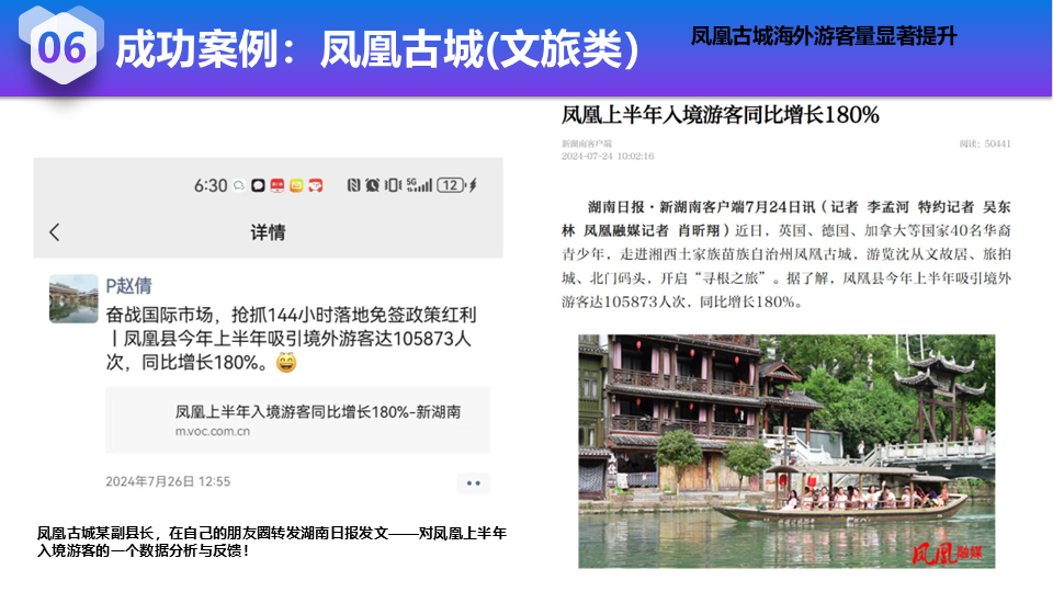 凤凰古城文旅品牌，TikTok矩阵传播突破 - 展示 6