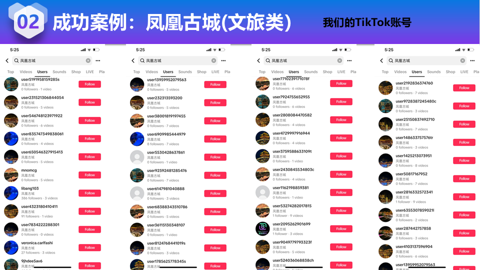 凤凰古城文旅品牌，TikTok矩阵传播突破 - 展示 2