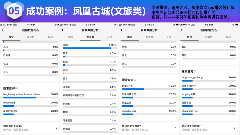 凤凰古城文旅品牌，TikTok矩阵传播突破 - 展示 5
